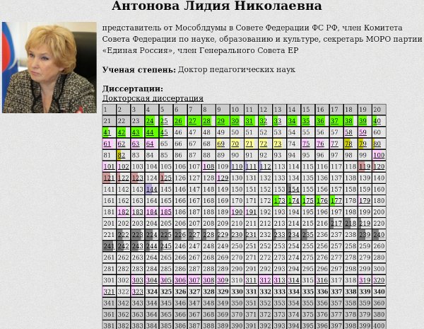 Плагиатные Диссертации В России Плагиатные Диссертации В России