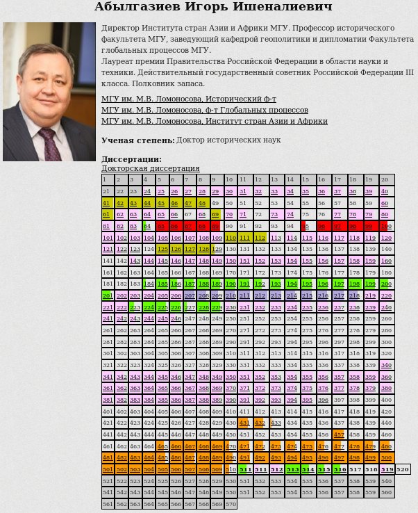 Плагиатные Диссертации В России Плагиатные Диссертации В России