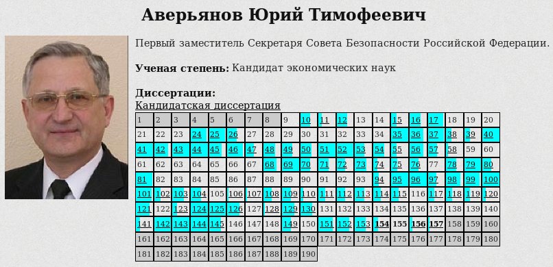 Плагиатные Диссертации В России Плагиатные Диссертации В России